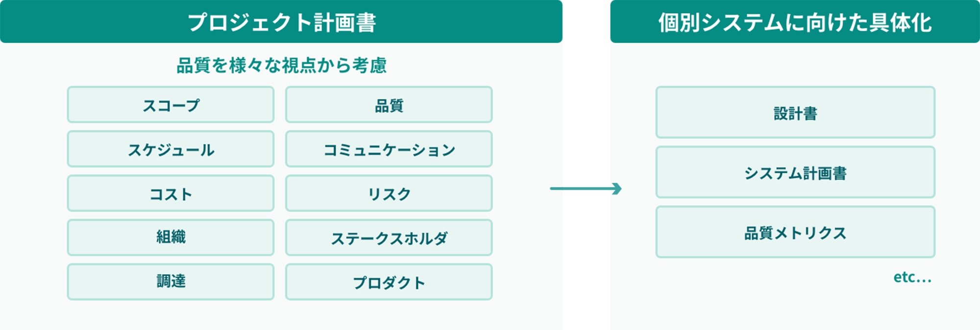 プロジェクト計画策定