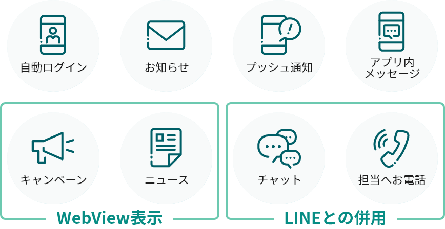 購入者との継続的な接点アプリをスピード導入