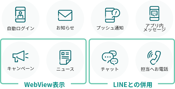 購入者との継続的な接点アプリをスピード導入