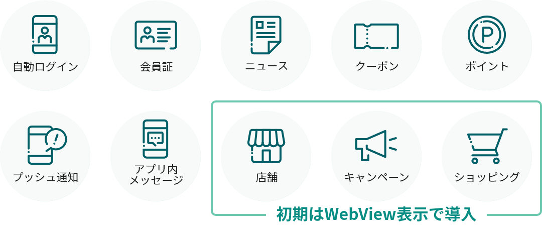 ECサイトや外部システムとの連携も万全