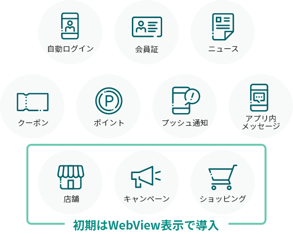 ECサイトや外部システムとの連携も万全