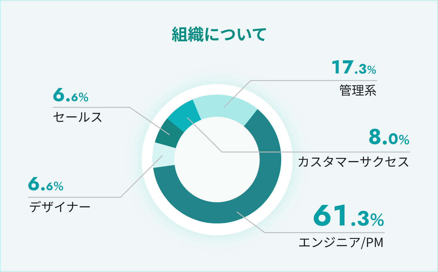 平均残業時間