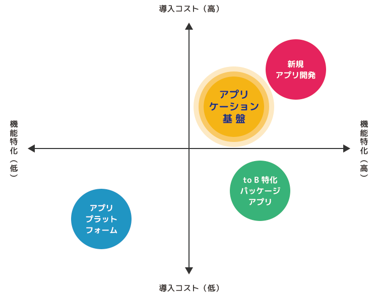 パッケージ構成-Android