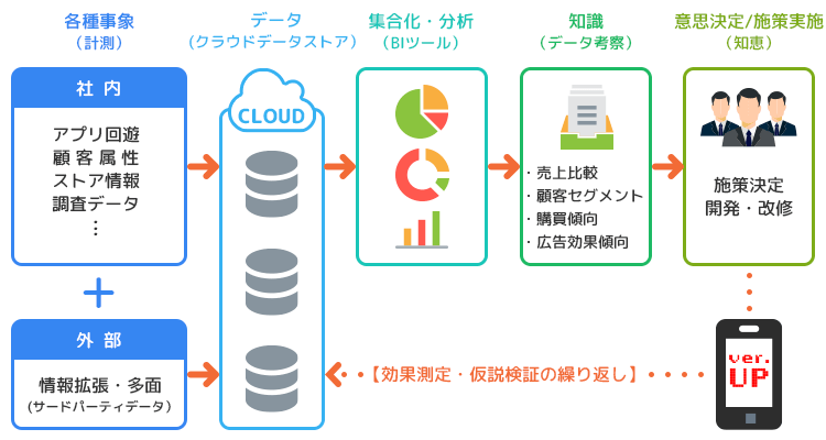 ファクトベースの考え方について