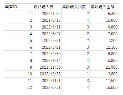 元データのイメージ