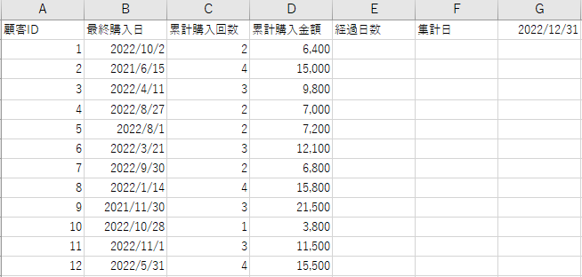 元データのイメージ