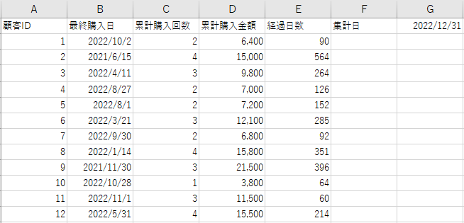 元データのイメージ