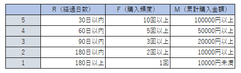 元データのイメージ