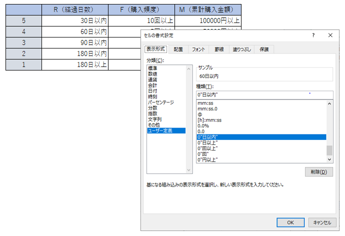 元データのイメージ