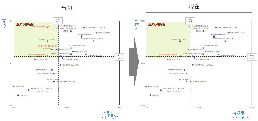 評価指標とは？