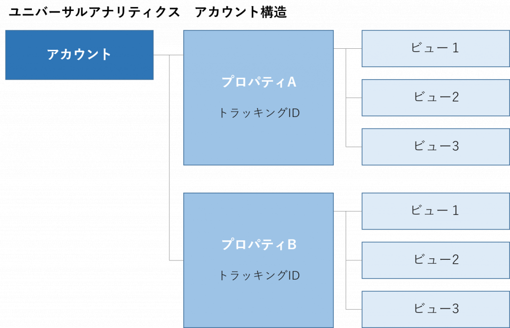 ユニバーサルアナリティクス