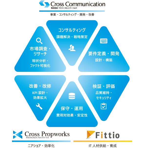 株式会社Fittio(フィッティオ)について
