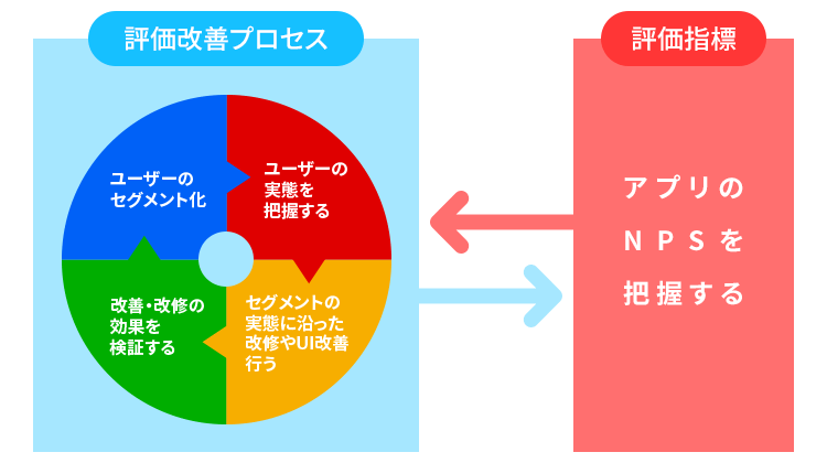 ユーザーの評価を高めるスキーム