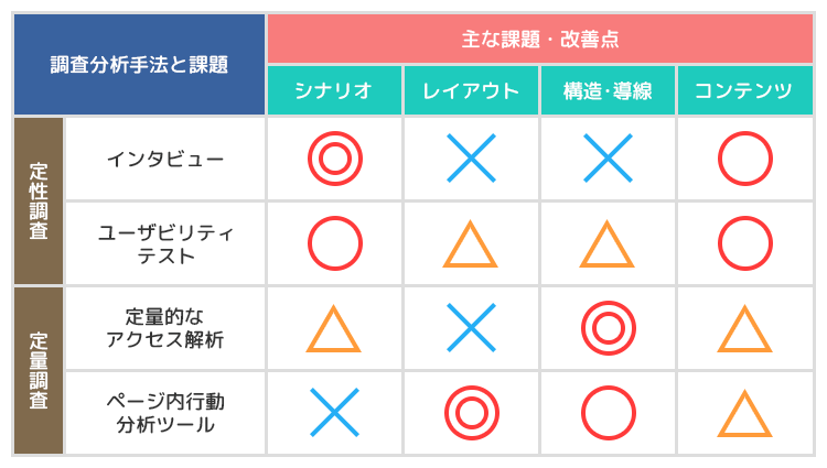 リリース後の施策概要