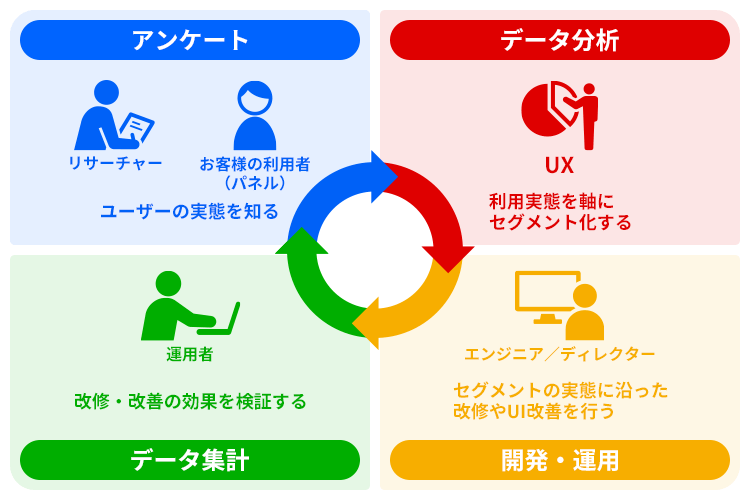 スキームを回すための体制