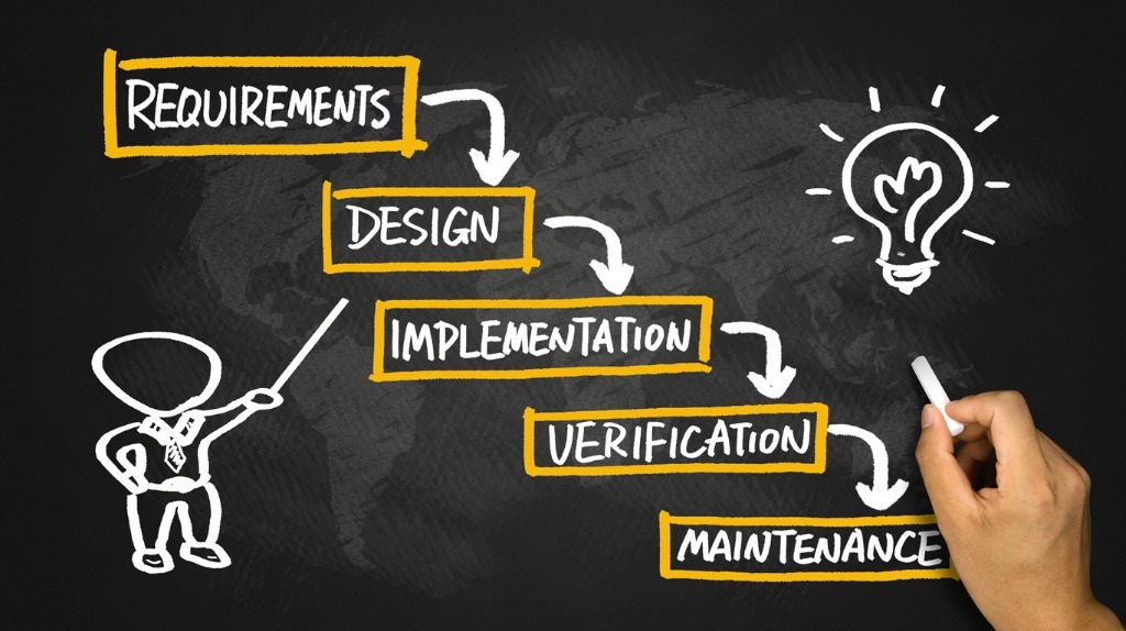 写真-waterfall-model-flowchart-hand-drawing-on-blackboard-picture-id476533132