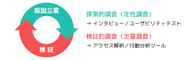 どのようなデータを取得し活用するべきか