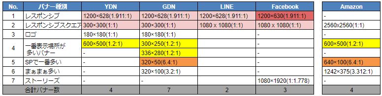 キャプチャ-バナーサイズ早見表